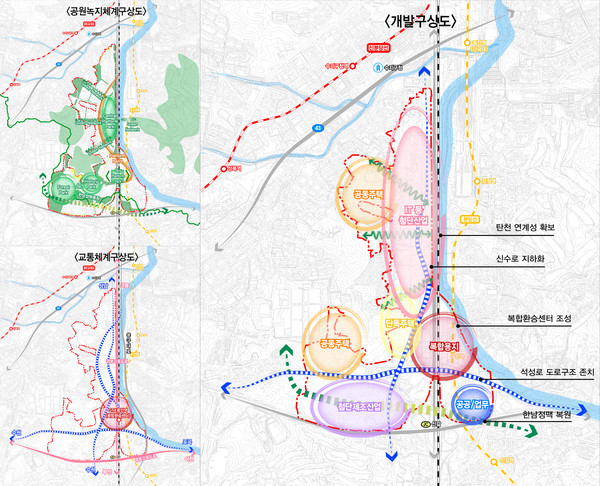 플랫폼 시티 개발 구상도