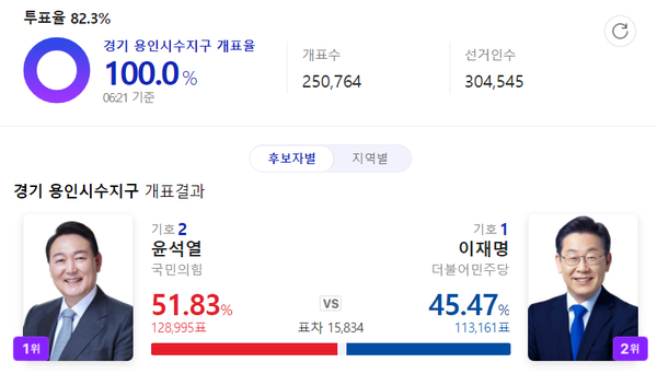 중앙선거관리위원회