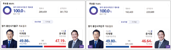 처인구, 기흥구