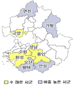 경기도 주요 시.군 분포(수,비중)