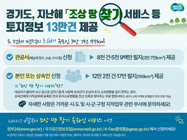 경기도 '조상 땅 찾기 온라인 서비스' 시행. /사진=경기도