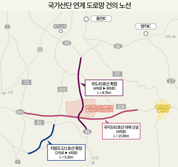 국가산단 연계 도로망 건의 노선. /사진=용인시