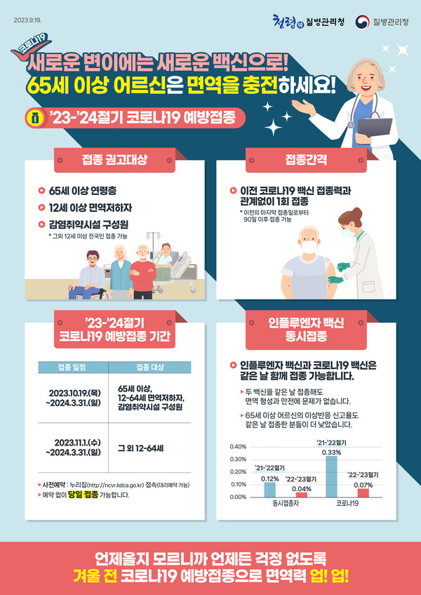 코로나19 무료 예방접종 포스터.