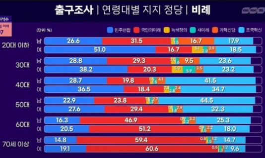  22대 국회의원 선거 출구조사 /  자료  KBS 