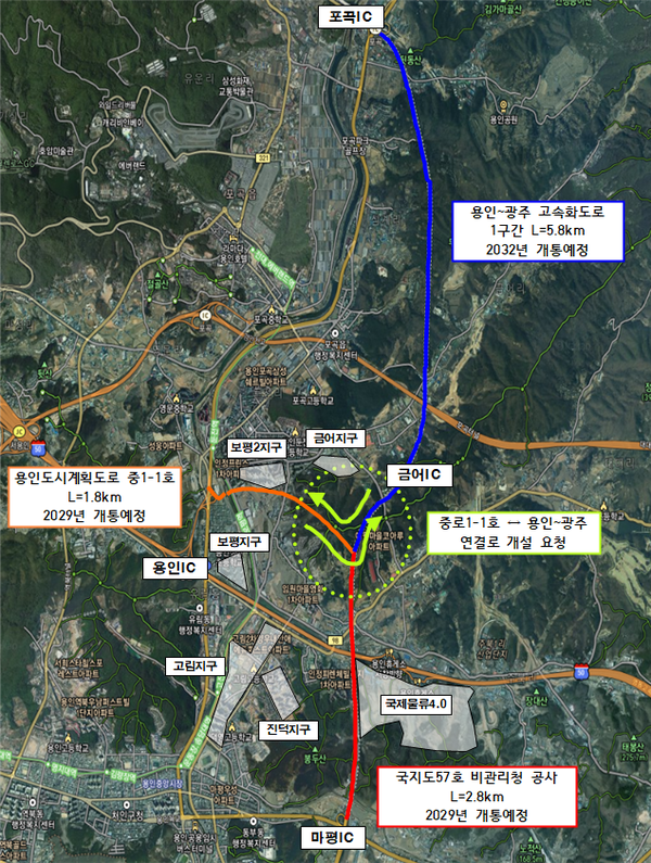 용인특례시를 관통하는 용인~광주민자도로, 국지도 57호선, 용인도시계획도로 중1-1호선