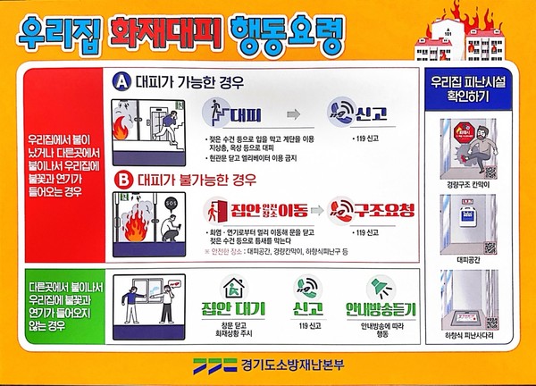 우리집 화재대피 행동요령